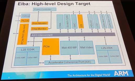 ꡼ No.003 | big.LITTLEסMaliARMܻؤ2012ǯΥԥ塼ȥ֥ƥȤ