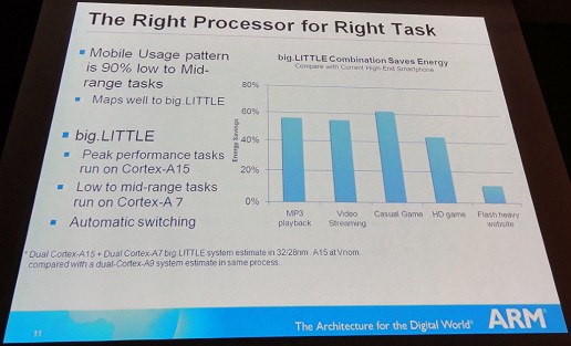 ꡼ No.005 | big.LITTLEסMaliARMܻؤ2012ǯΥԥ塼ȥ֥ƥȤ