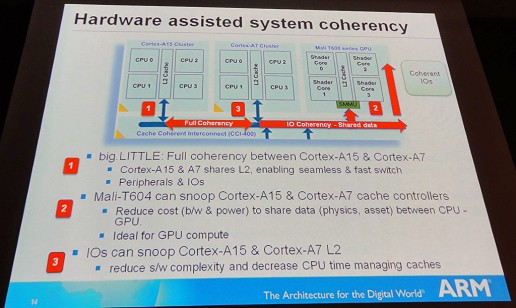 ꡼ No.007 | big.LITTLEסMaliARMܻؤ2012ǯΥԥ塼ȥ֥ƥȤ