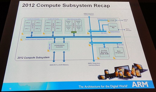 ꡼ No.008 | big.LITTLEסMaliARMܻؤ2012ǯΥԥ塼ȥ֥ƥȤ