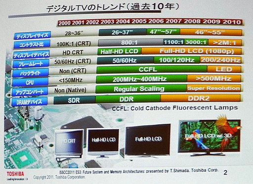 ꡼ No.003 | ǡ֥쥰סѥʥ˥å֥ӥפʤɡǿƥӤα󥸥٤ARMCPU