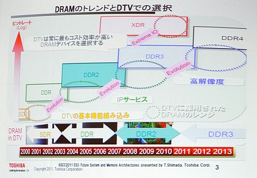 ꡼ No.004 | ǡ֥쥰סѥʥ˥å֥ӥפʤɡǿƥӤα󥸥٤ARMCPU