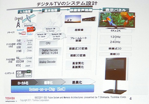 ꡼ No.005 | ǡ֥쥰סѥʥ˥å֥ӥפʤɡǿƥӤα󥸥٤ARMCPU