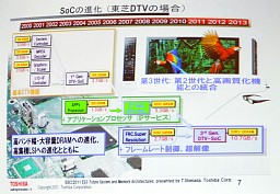 ꡼ No.006 | ǡ֥쥰סѥʥ˥å֥ӥפʤɡǿƥӤα󥸥٤ARMCPU