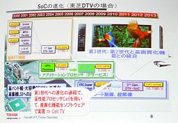 ꡼ No.007 | ǡ֥쥰סѥʥ˥å֥ӥפʤɡǿƥӤα󥸥٤ARMCPU