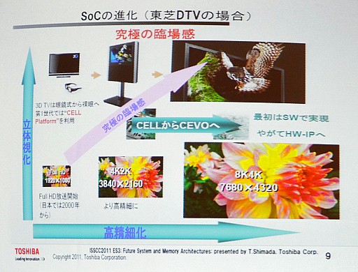 ꡼ No.008 | ǡ֥쥰סѥʥ˥å֥ӥפʤɡǿƥӤα󥸥٤ARMCPU