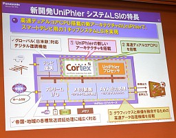 ꡼ No.016 | ǡ֥쥰סѥʥ˥å֥ӥפʤɡǿƥӤα󥸥٤ARMCPU