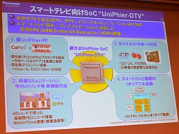 ꡼ No.021 | ǡ֥쥰סѥʥ˥å֥ӥפʤɡǿƥӤα󥸥٤ARMCPU