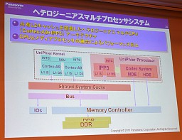 ꡼ No.024 | ǡ֥쥰סѥʥ˥å֥ӥפʤɡǿƥӤα󥸥٤ARMCPU