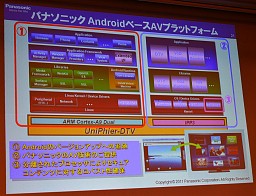 ꡼ No.025 | ǡ֥쥰סѥʥ˥å֥ӥפʤɡǿƥӤα󥸥٤ARMCPU