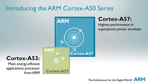 ARM64bitбοץåIPCortex-A50ץ꡼ȯɽCPUǽϸԤΥޡȥեǺ3ܤ