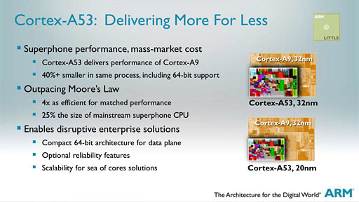 ꡼ No.006Υͥ / ARM64bitбοץåIPCortex-A50ץ꡼ȯɽCPUǽϸԤΥޡȥեǺ3ܤ