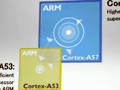 ARM，64bit対応のプロセッサIPコア「Cortex-A50」を解説。big.LITTLEで性能と低消費電力性の両方を引き上げる