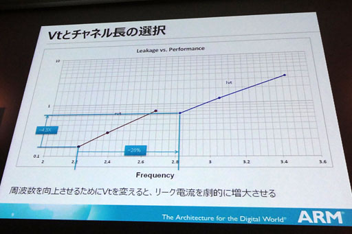 ꡼ No.005Υͥ / ARMΥץåIPϡ֥ϡɥޥפǤʤڤء֥ϡɥޥפȤϲʤΤ