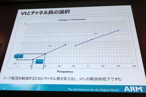 ꡼ No.006Υͥ / ARMΥץåIPϡ֥ϡɥޥפǤʤڤء֥ϡɥޥפȤϲʤΤ