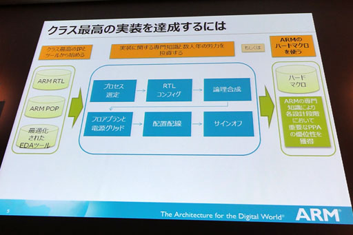 画像集/ARM，64bitの新CPUコア「CortexA72」とGPUコア「MaliT880」を発表。採用製品は