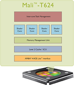 画像集#006のサムネイル/［COMPUTEX］ARM，新CPUコア「Cortex-A12」とGPUコア「Mali-T622」などを発表。200〜350ドル台の低価格スマートフォンを狙う