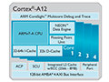 ARMのミドルレンジCPUコア「Cortex-A12」の詳細が明らかに。Cortex-A9の弱点だった浮動小数点演算性能の改善を目指す