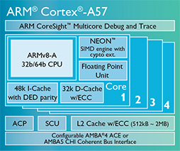 ARM64bitοCPUCortex-A72פGPUMali-T880פȯɽʤ2016ǯоθ