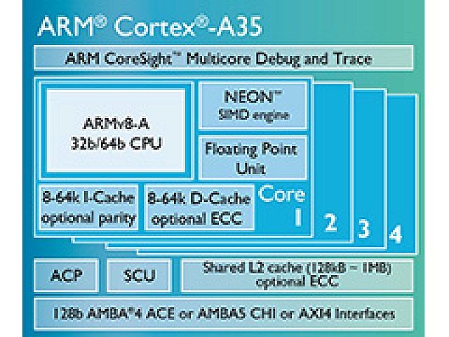 ARM，64bit命令セット対応のエントリーCPUコア「Cortex-A35」を発表