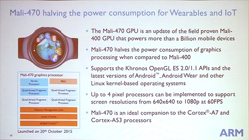 画像集 No.014のサムネイル画像 / ARMの新型64bit CPU「Cortex-A72」はXeon並みの性能を3分の1の消費電力で実現。ARM Tech Symposia 2015レポート