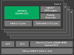 2017年に登場するARMの新CPUコア「Cortex-A73」と新GPUコア「Mali-G71」は，どんな特徴を備えているのか