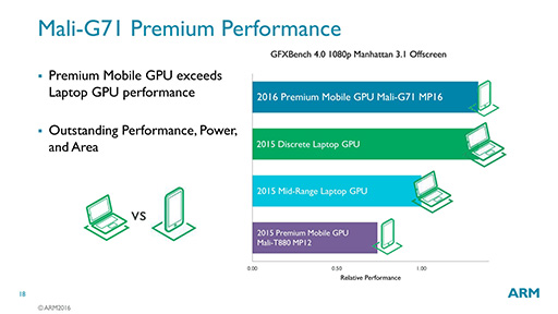 画像集 No.021のサムネイル画像 / 2017年に登場するARMの新CPUコア「Cortex-A73」と新GPUコア「Mali-G71」は，どんな特徴を備えているのか