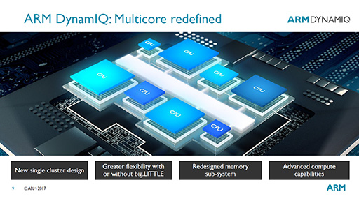 画像ギャラリー No.004のサムネイル画像 / ARMの新技術「DynamIQ」なら,とびきり速いプロセッサも,バッテリーが長持ちするプロセッサも作れる!?
