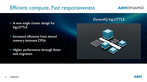 画像ギャラリー No.006のサムネイル画像 / ARMの新技術「DynamIQ」なら,とびきり速いプロセッサも,バッテリーが長持ちするプロセッサも作れる!?
