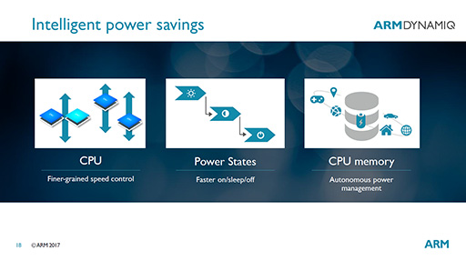 画像ギャラリー No.007のサムネイル画像 / ARMの新技術「DynamIQ」なら,とびきり速いプロセッサも,バッテリーが長持ちするプロセッサも作れる!?