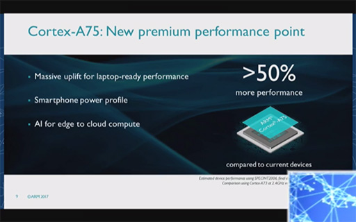 ꡼ No.003Υͥ / COMPUTEXARMCPUCortex-A75A55פȿGPUMali-G72פȯɽ