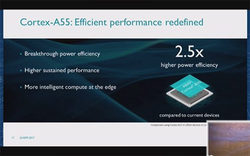 ꡼ No.004Υͥ / COMPUTEXARMCPUCortex-A75A55פȿGPUMali-G72פȯɽ