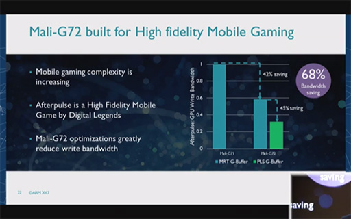 ꡼ No.007Υͥ / COMPUTEXARMCPUCortex-A75A55פȿGPUMali-G72פȯɽ