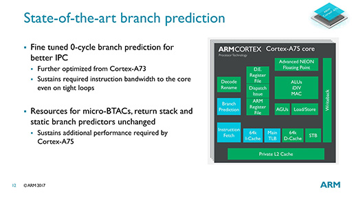 ARMμCPUCortex-A75סCortex-A55פϡCPUȤä㤦Τ