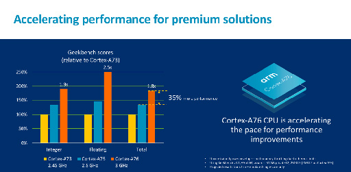 ꡼ No.002Υͥ / COMPUTEXArmCPU IPCortex-A76פȿGPU IPMali-G76פȯɽåAIνǽ礭