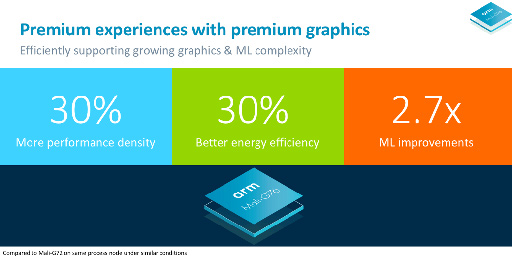 ꡼ No.003Υͥ / COMPUTEXArmCPU IPCortex-A76פȿGPU IPMali-G76פȯɽåAIνǽ礭