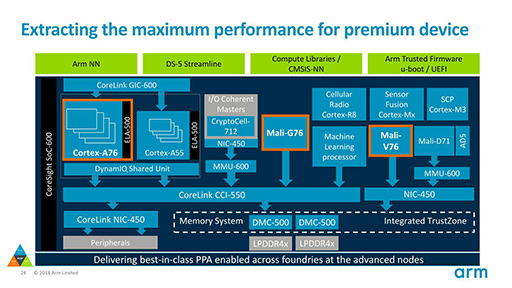 画像集 No.018のサムネイル画像 / ［COMPUTEX］2019年のSoCに使われるArmの新CPU「Cortex-A76」と新GPU「Mali-G76」は，一体何が変わったのか