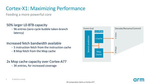 画像ギャラリー No.004のサムネイル画像 / 2023年のハイエンドスマホはレイトレーシング対応に? Armの新型CPUとGPUはこうなる