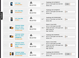 画像ギャラリー No.002のサムネイル画像 / Futuremark,「3DMark」の公式ランキングから“疑わしいスコア”のAndroid端末を除外