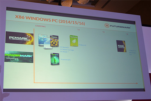 ꡼ No.004 | Futuremark3DMarkPCMarkΥɥޥåפ򹹿3DMarkMantleDX12бƿХüƥȤ