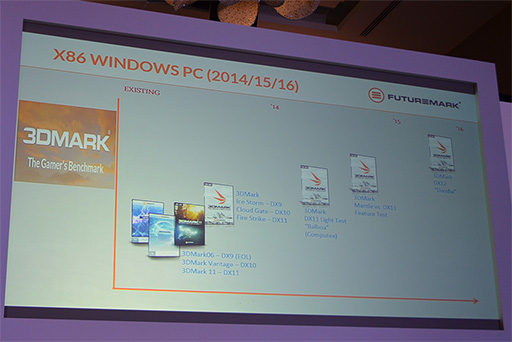 ꡼ No.005 | Futuremark3DMarkPCMarkΥɥޥåפ򹹿3DMarkMantleDX12бƿХüƥȤ