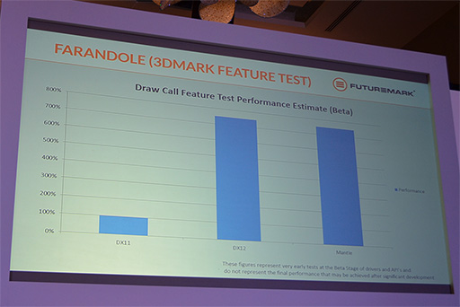 ꡼ No.007 | Futuremark3DMarkPCMarkΥɥޥåפ򹹿3DMarkMantleDX12бƿХüƥȤ