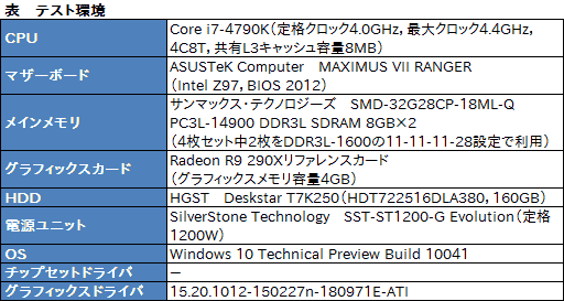 画像ギャラリー No.004のサムネイル画像 / 「3DMark」の新テスト「API Overhead feature test」を動かし,DX12への期待を高めてみた