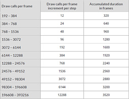 画像ギャラリー No.006のサムネイル画像 / 「3DMark」の新テスト「API Overhead feature test」を動かし,DX12への期待を高めてみた