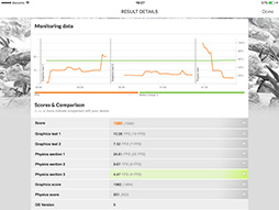 ���������꡼ No.005�Υ���ͥ������ / Futuremark��iOS�ǡ�3DMark�פο��ƥ��ȡ�Sling Shot�פȡ�API Overhead feature test�פ��꡼��