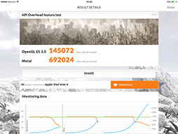 ���������꡼ No.009�Υ���ͥ������ / Futuremark��iOS�ǡ�3DMark�פο��ƥ��ȡ�Sling Shot�פȡ�API Overhead feature test�פ��꡼��