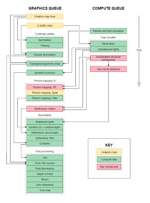 画像ギャラリー No.011のサムネイル画像 / DXRベースのレイトレーシングテスト「Port Royal」が「3DMark」に加わる