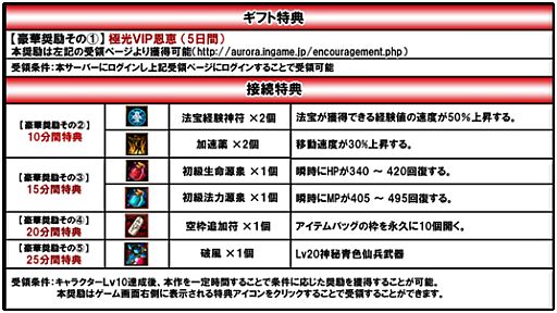 ���������꡼ No.005�Υ���ͥ������ / �ֶ˸� -AURORA-�ס��������С��ֻ����⳦�פ�������������ǰ���٥�ȳ���