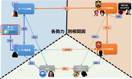 ���������꡼ No.016�Υ���ͥ������ / ��METAL REAPER����Ω����2�����ϡ֥롼��������פȡ֥˥å���Ϣˮ�פμ¾�Ƚ����롼�����ۤ����׿�ʪ�����