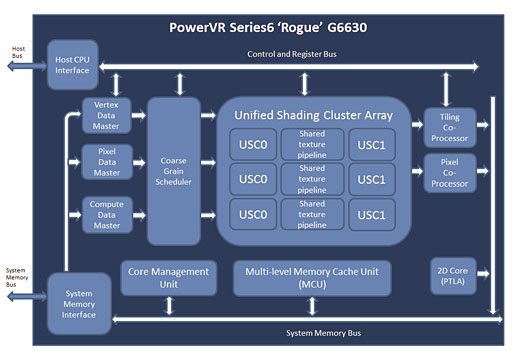 ꡼ No.004 | ImaginationPowerVR Series6μưǥMIPS塤ΰϡ